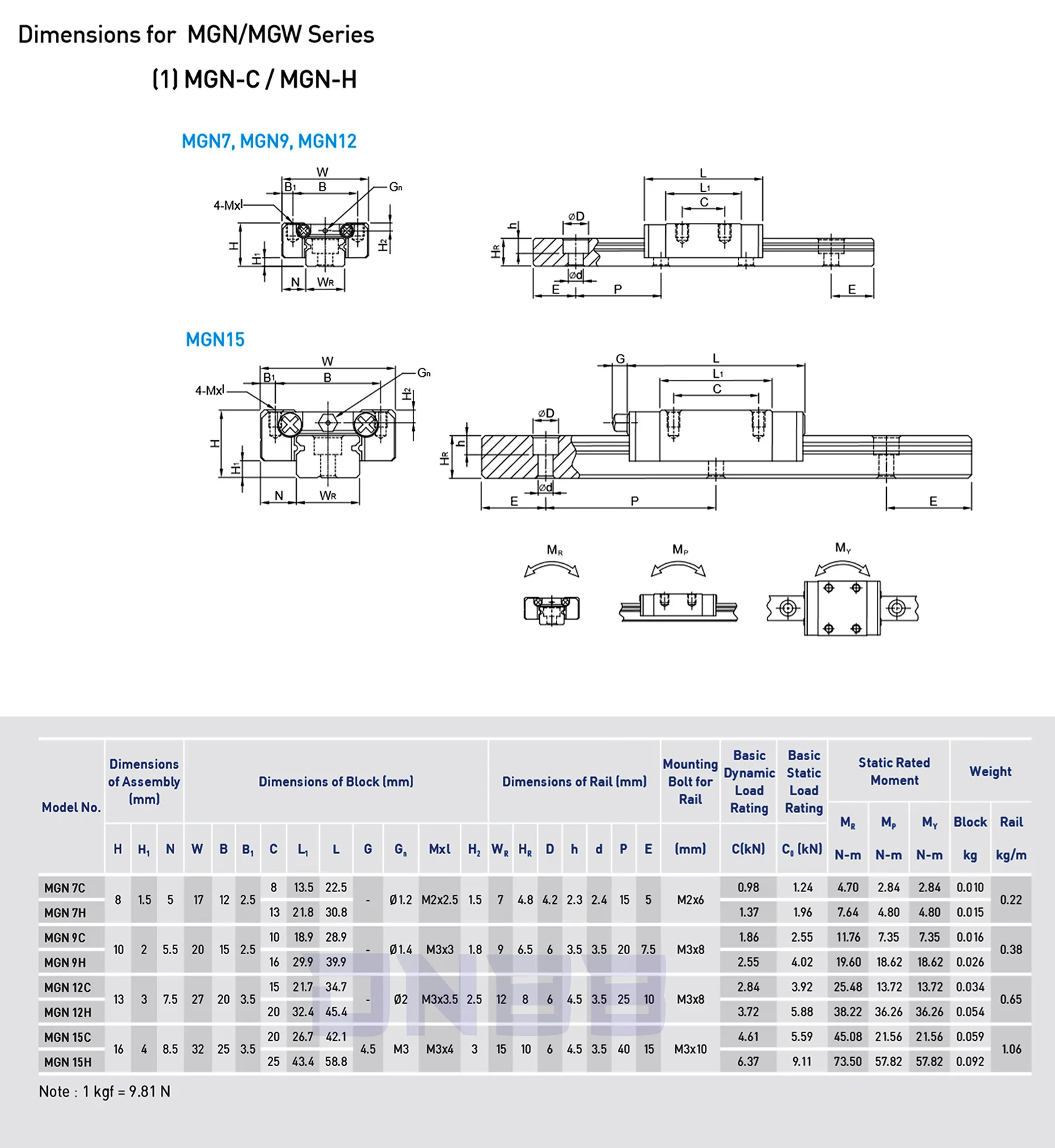 6PCS MGN9H 1PCS MGN12H リニアレール  - Voron 2.4 R2 Kit のレビューと価格