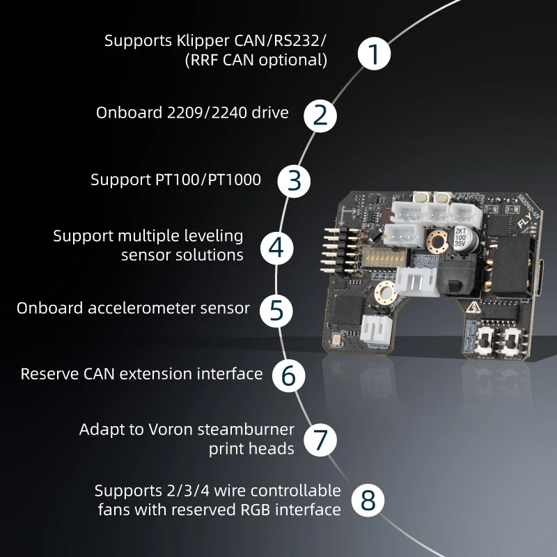 Mellow Fly-SB2040 v3 for vorn  - Voron 2.4 R2 Kit のレビューと価格