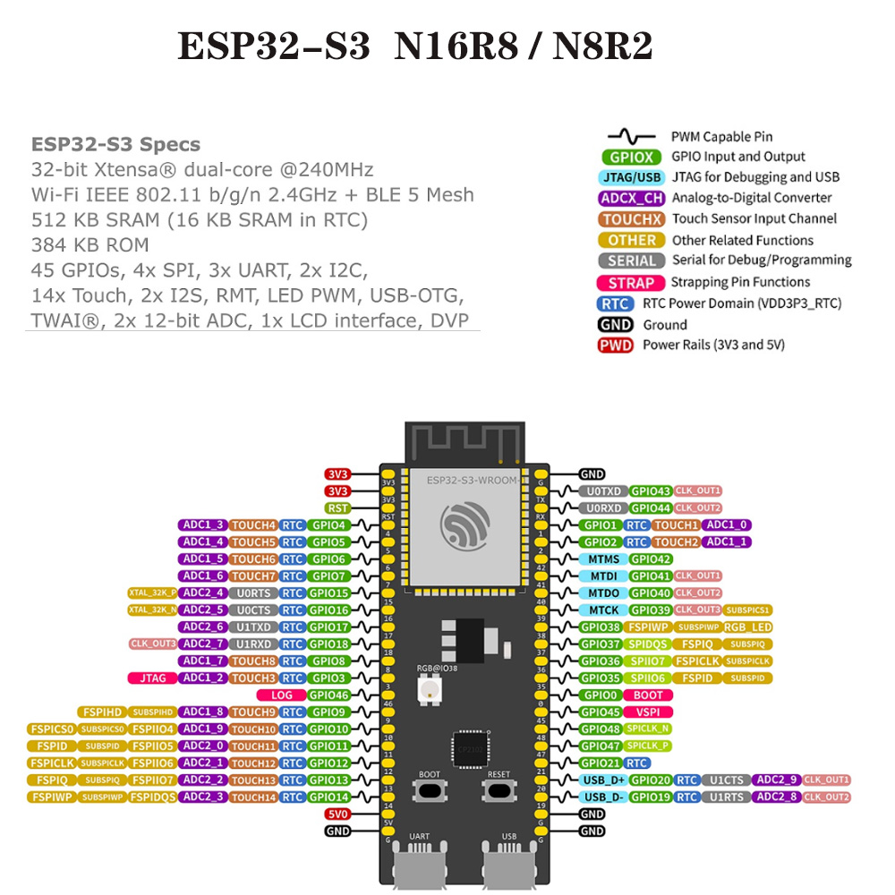 拡張アダプターキット付きESP32-S3開発ボード 2.4G - Esp32 S3 Development Board Lot のレビューと価格